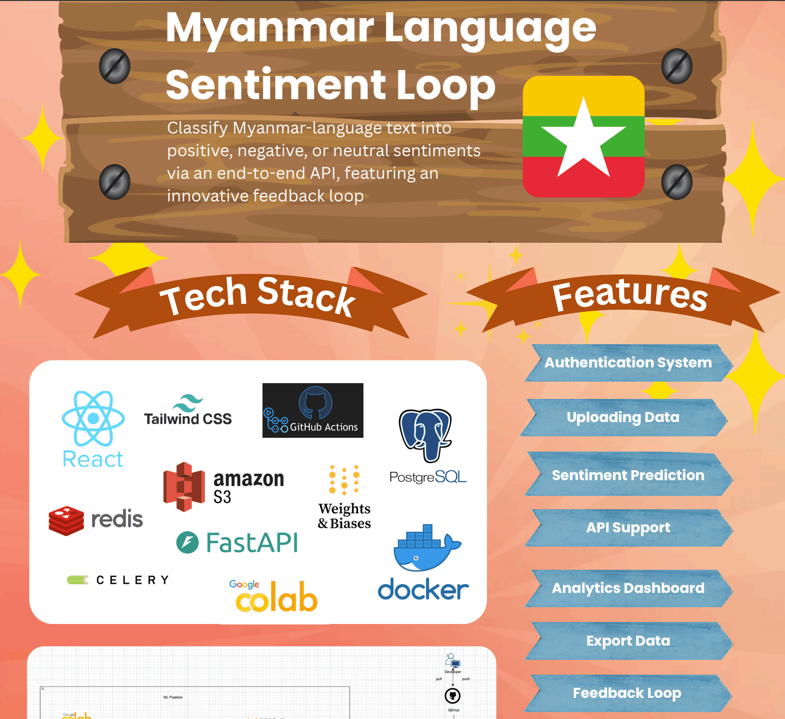 Mayanmar Language Sentiment Loop Frontend