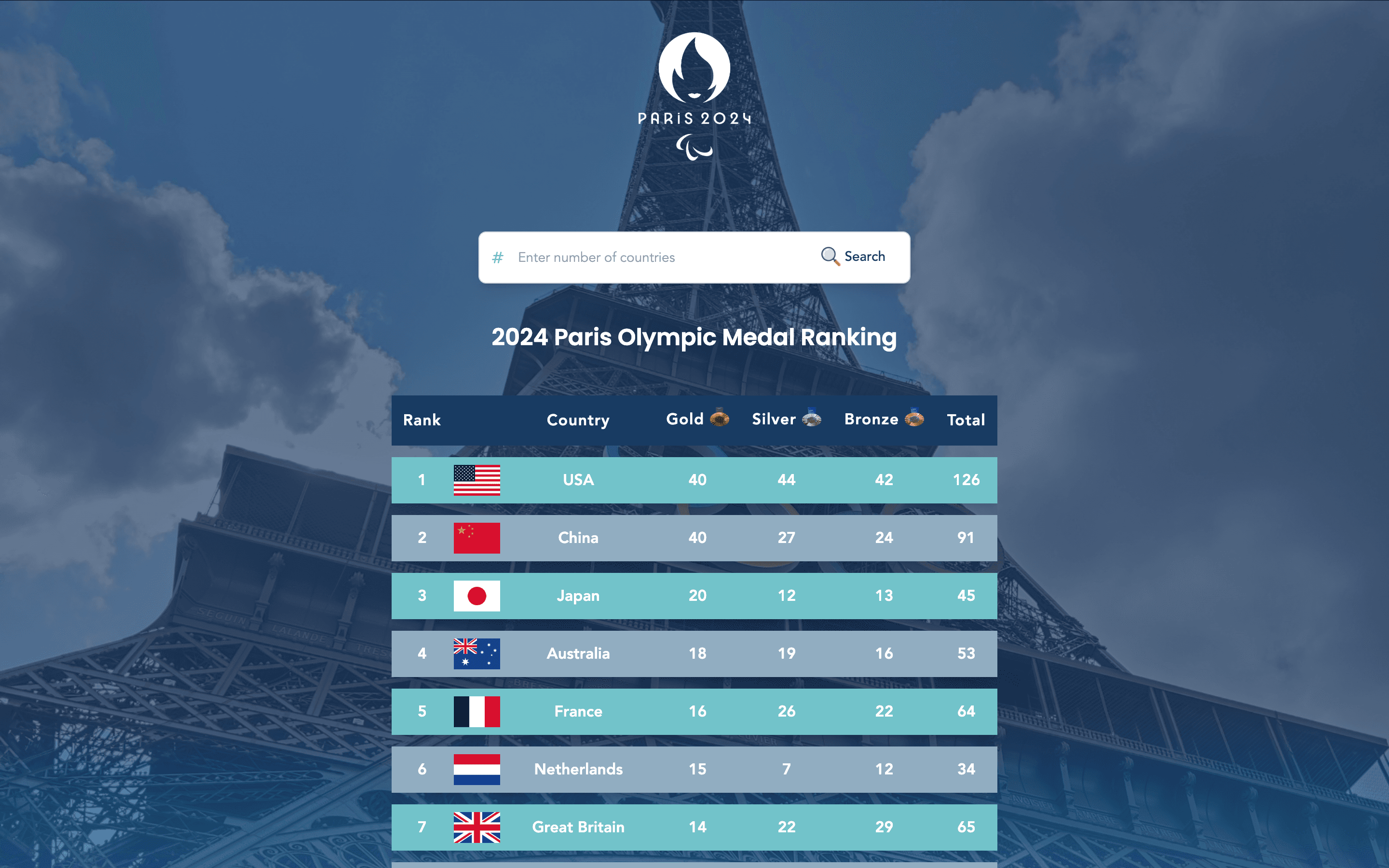 Paris Olympic Report 2024